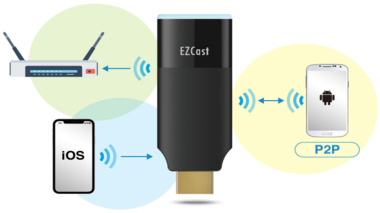 آموزش اتصال لپ تاپ به گیرنده Wi-Fi دستگاه پروژکتور
